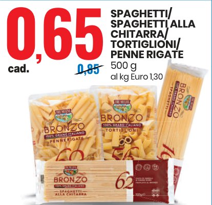 Spaghetti/Spaghetti alla chitarra/Tortiglioni/Penne rigate